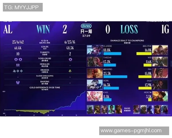 2026电竞新闻深入探讨DOTA2IG战队的团队配合与战术策略分析